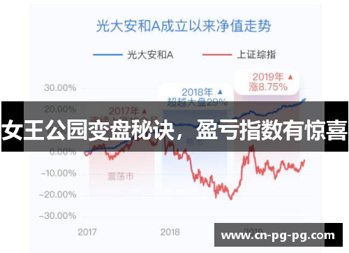 女王公园变盘秘诀,盈亏指数有惊喜
